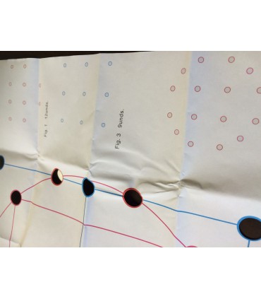 Gabarit pour le collage des pastilles