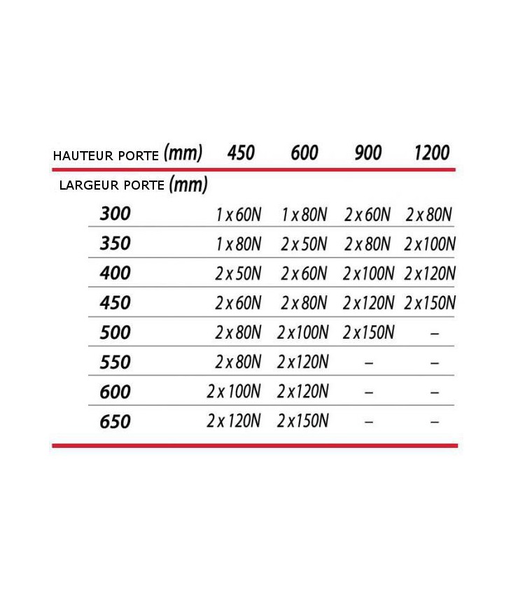 1200 Pièces 10 tailles différentes faux ongles et capsules, capsule 1200 Pièces 10 tailles différentes faux ongles et capsules, capsule