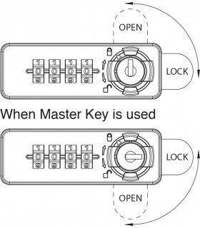 Serrure à came série 224 ouverture sur combinaison