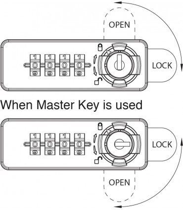 Serrure à came série 224 ouverture sur combinaison