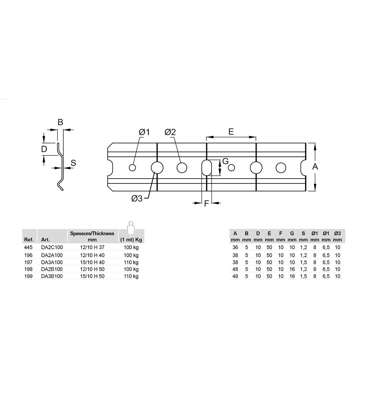 Rail de fixation de placards hauts 875 pour suspensions 801/806