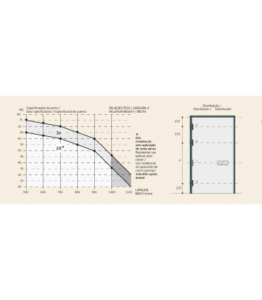 Paumelle invisible 3D COPLAN 150