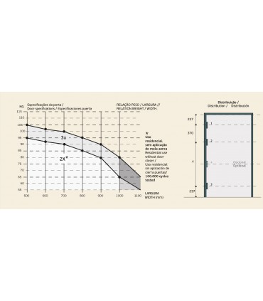 Paumelle invisible 3D COPLAN 175