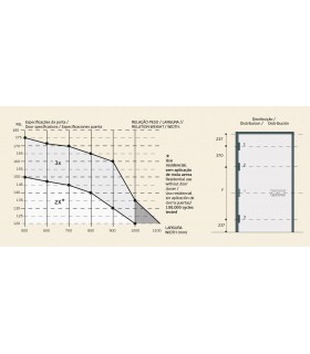 Paumelle invisible 3D COPLAN 245