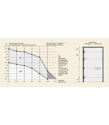 Paumelle invisible 3D COPLAN 245