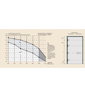 Paumelle 3D ajustement COPLAN 165