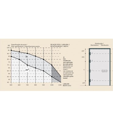Paumelle 3D ajustement COPLAN 165