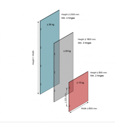 Charnière EASY pour porte bois ou verre