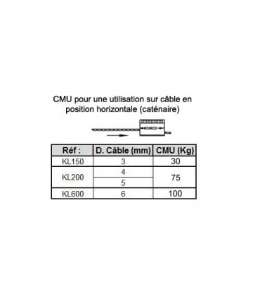 Serre-câble automatique pour câble de 4 à 5 mm