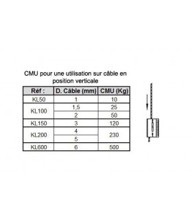 Serre-câble automatique pour câble de 4 à 5 mm