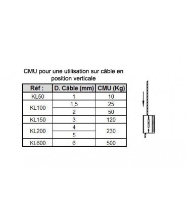 Serre-câble automatique pour câble de 4 à 5 mm