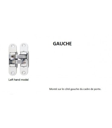 Paumelles invisibles série 3D ajustement