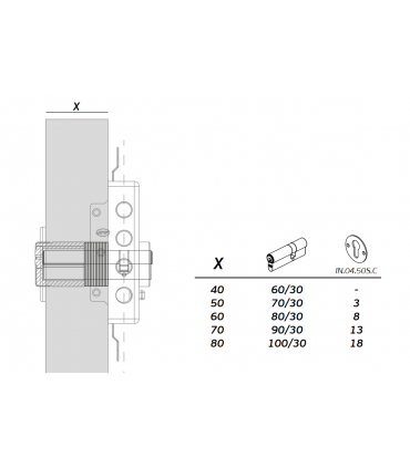 Serrure de sécurité en applique pour porte en bois