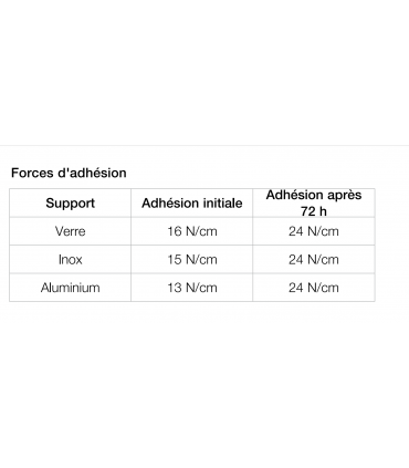Adhésif double face TESA ACX+