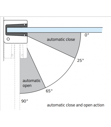 Charnière a clipser série Tine pour porte en verre
