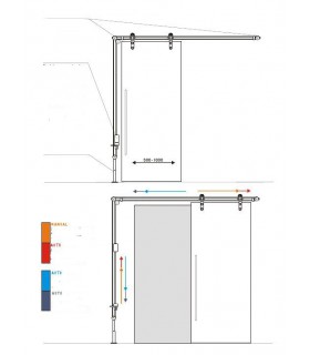Kit roller série Gravity system