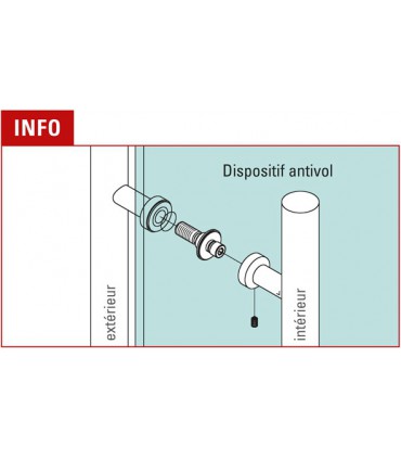 Paire de poignée baton de maréchal en inox Ø 25 mm