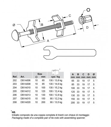 Assembler les meubles entre eux
